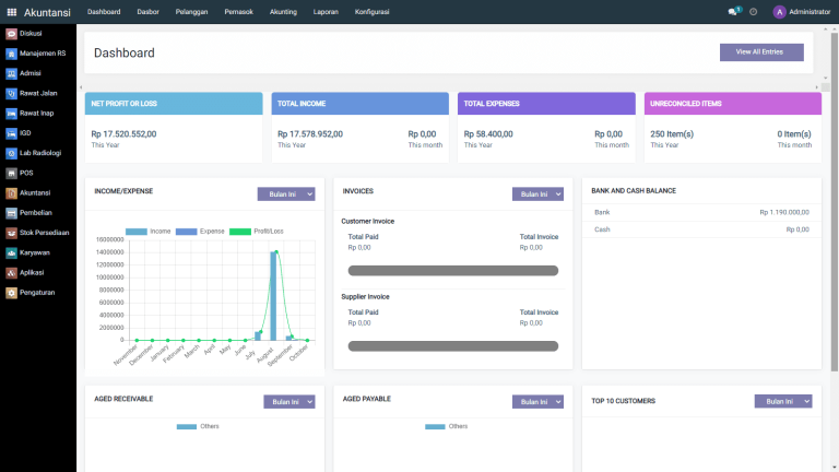 Dashboard-SIMRS