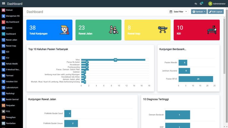 Eksekutif-Dashboard