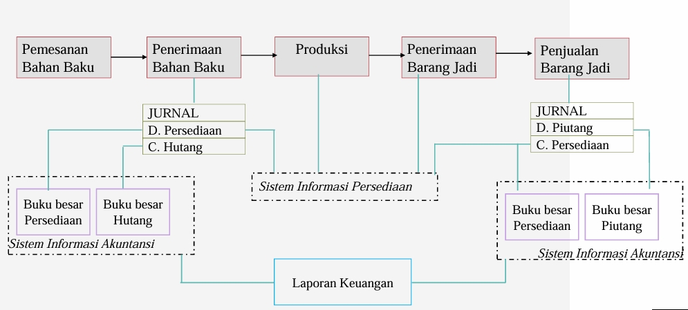 siklus-it-inventory