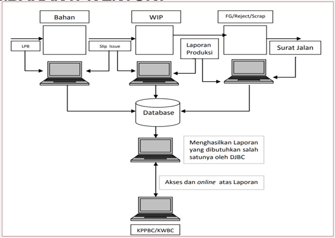 gambaran-it-inventory