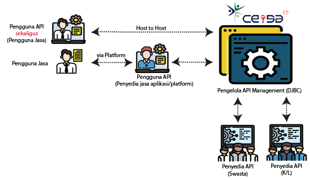 integrasi-api-ceisa-software-it-inventory