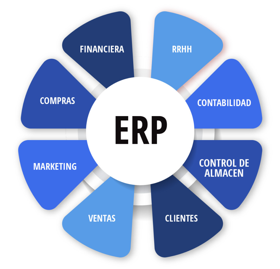 erp sistem informasi manajemen