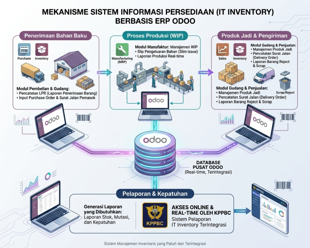 vendor-it-inventory-bea-cukai